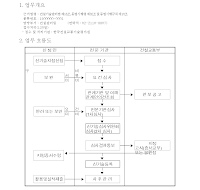 신기술신청서